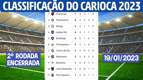 tabela campeonato carioca 2023|campeonato carioca 2021 tabela.